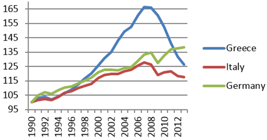 Confrontro tra le crescite delle economie greca, italiana e tedesca